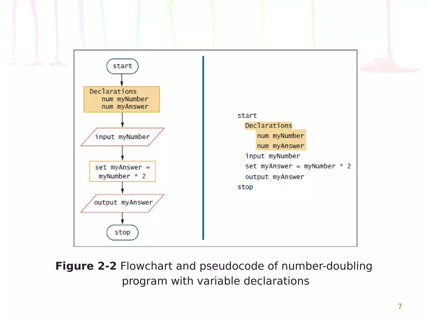 Chapter 2 Elements of High-Quality Programs - Page 42