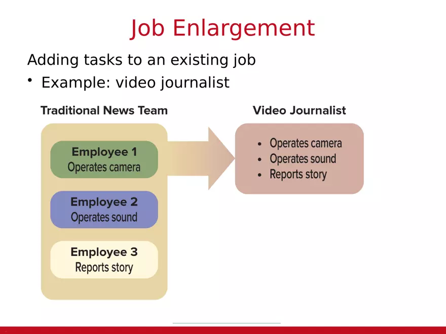 Chapter 6 Applied Performance Practices - Page 8