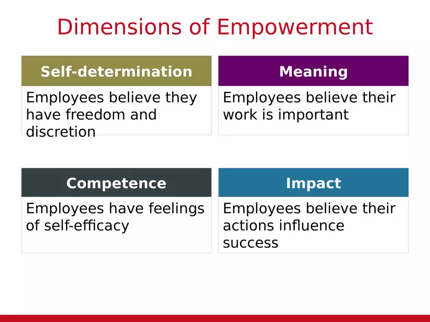 Chapter 6 Applied Performance Practices - Page 10