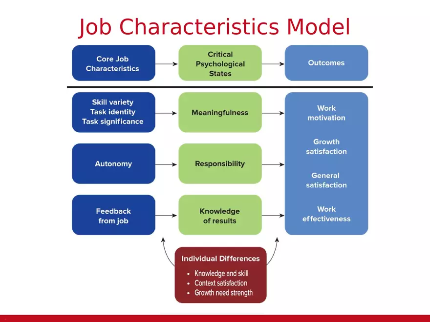 Chapter 6 Applied Performance Practices - Page 4