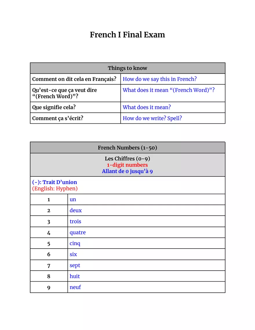French I Final Exam - Page 1