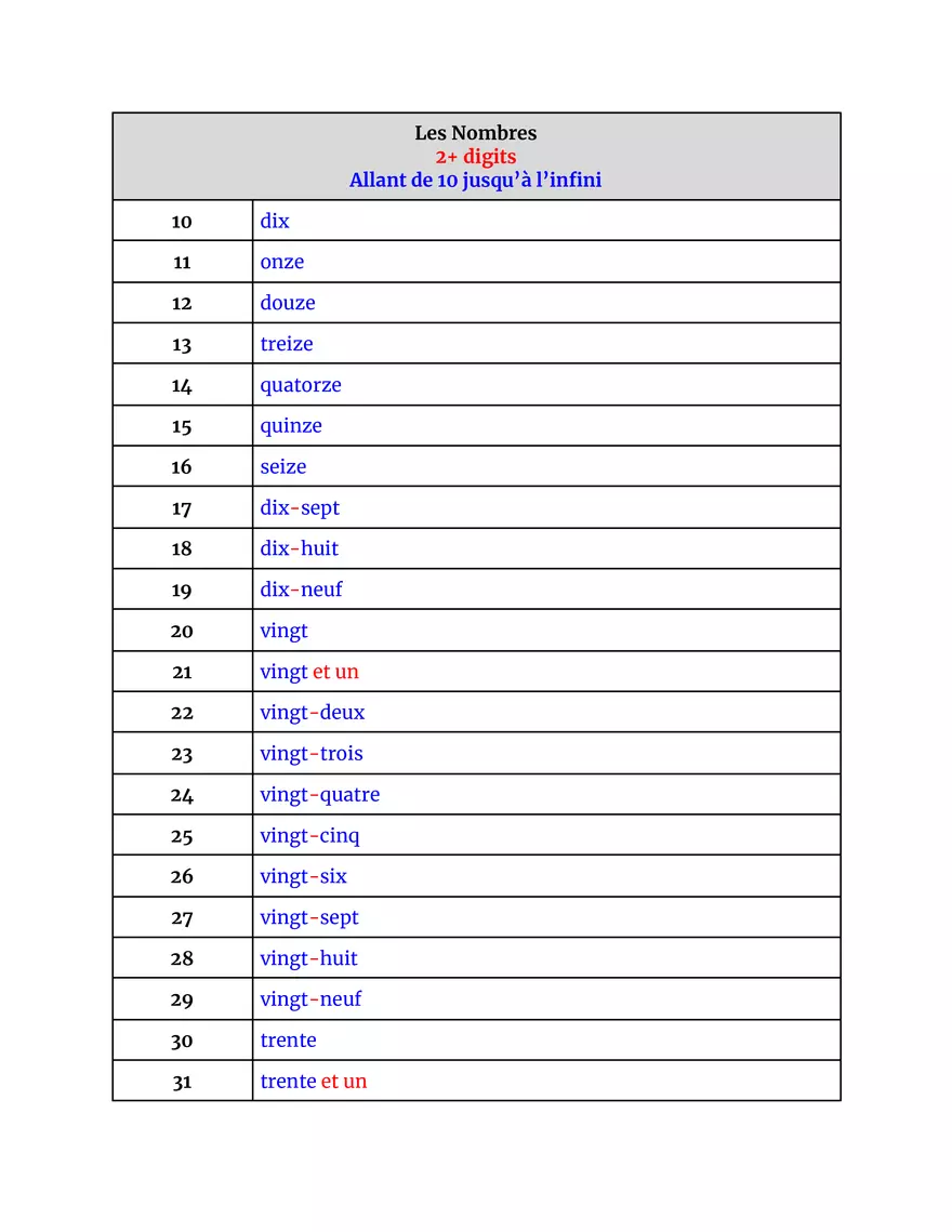 French I Final Exam - Page 2