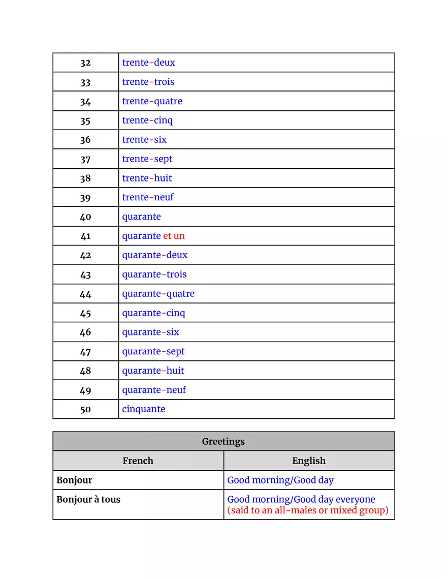 French I Final Exam - Page 3