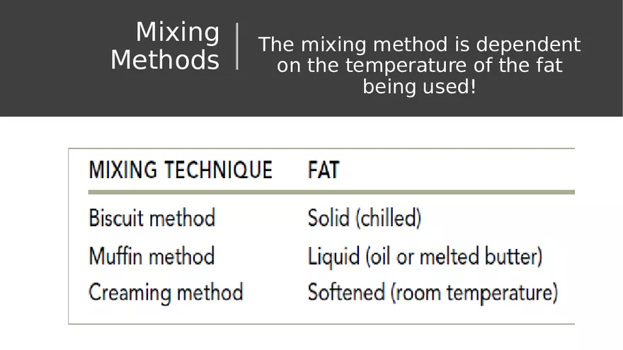 Quick Breads - Page 15