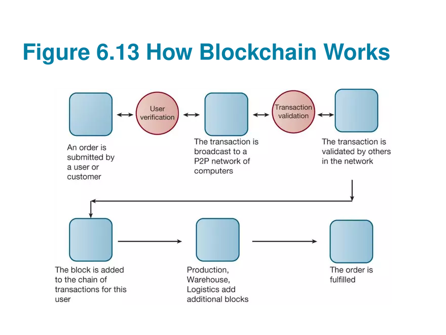 Chapter 6 Foundations of Business Intelligence. Databases and Information Management - Page 16