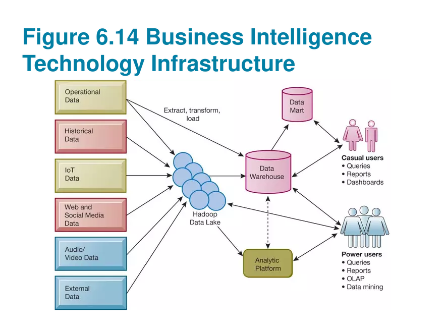 Chapter 6 Foundations of Business Intelligence. Databases and Information Management - Page 20