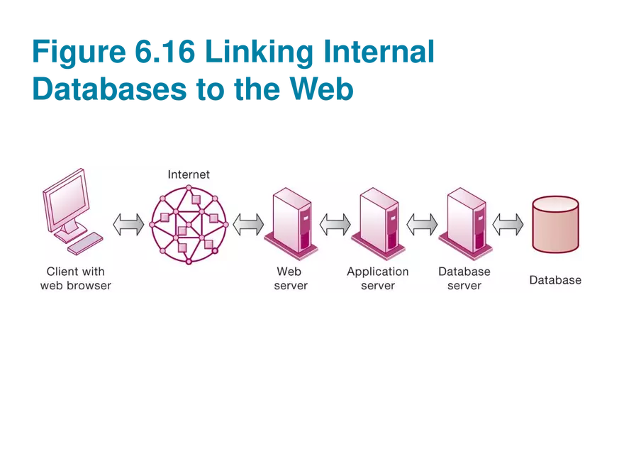 Chapter 6 Foundations of Business Intelligence. Databases and Information Management - Page 24