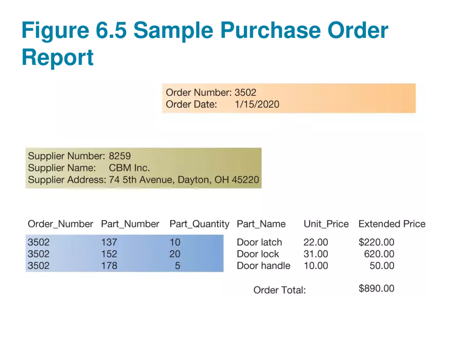 Chapter 6 Foundations of Business Intelligence. Databases and Information Management - Page 32