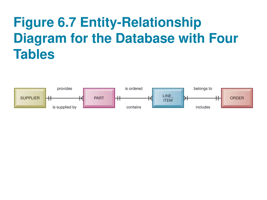 Chapter 6 Foundations of Business Intelligence. Databases and Information Management - Page 3