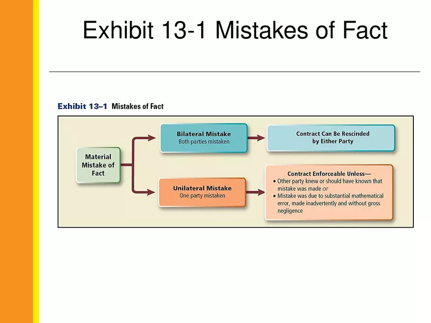 13-1 Mistakes - Page 4