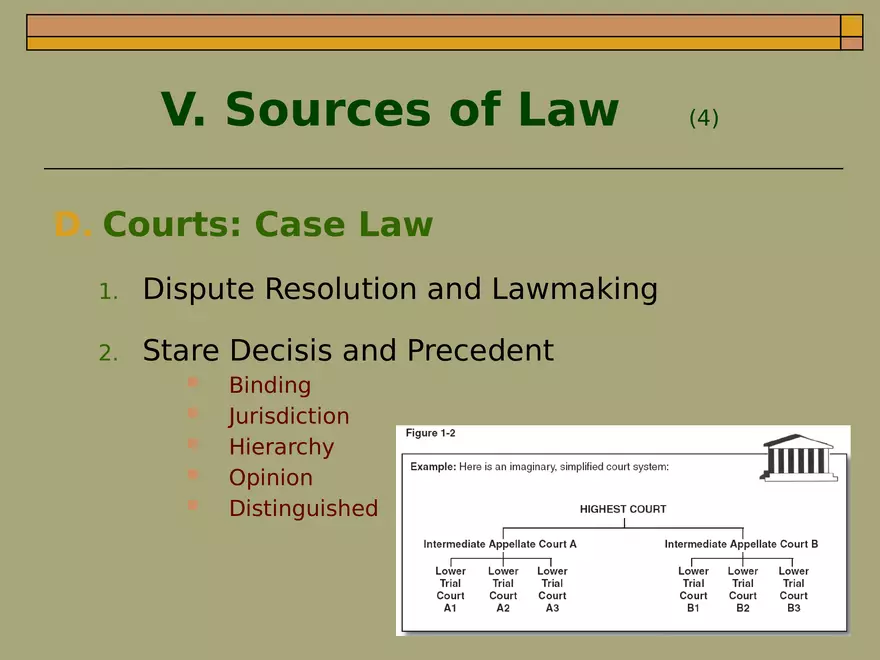 Chapter 1  An Introduction to Law - Page 3