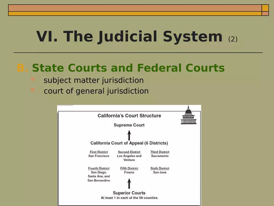 Chapter 1  An Introduction to Law - Page 6