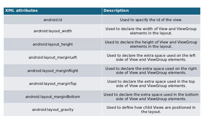 Android Kotlin Development - Page 20
