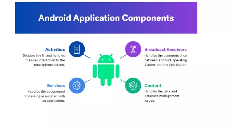 Android Kotlin Development - Page 25