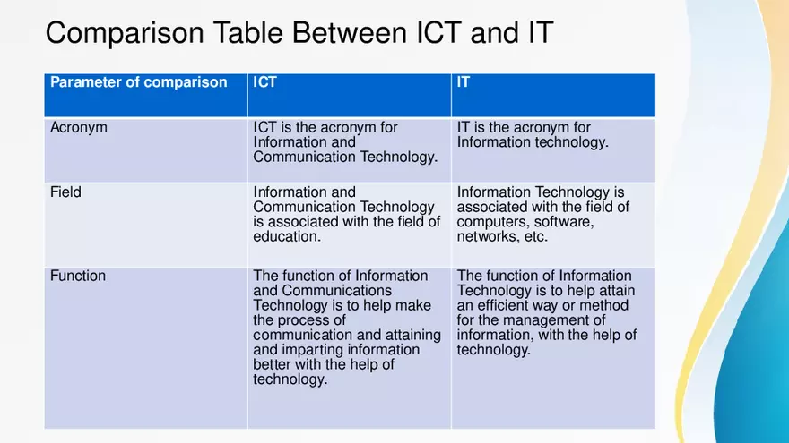 Difference Between ICT and IT - Page 7