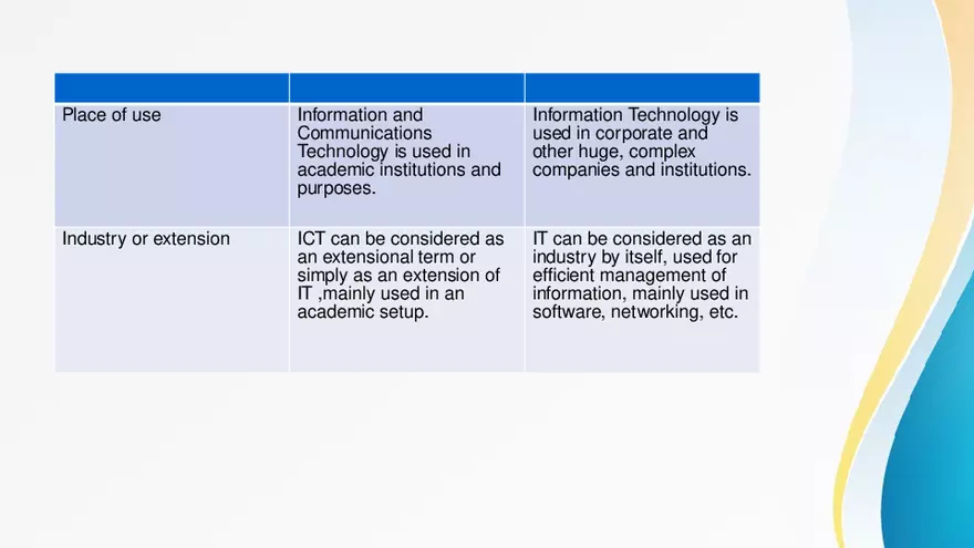 Difference Between ICT and IT - Page 8