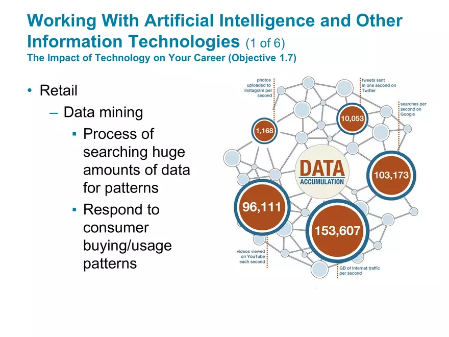 Chapter 1 The Impact of Technologyin a Changing World - Page 8