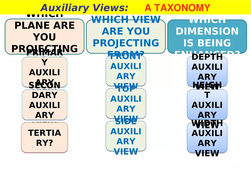 Lecture 6 Summary on Projection of Points, & Lines - Page 8