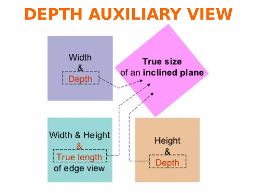 Lecture 6 Summary on Projection of Points, & Lines - Page 11