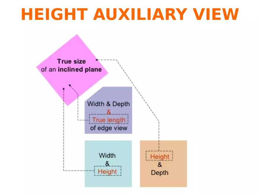 Lecture 6 Summary on Projection of Points, & Lines - Page 12