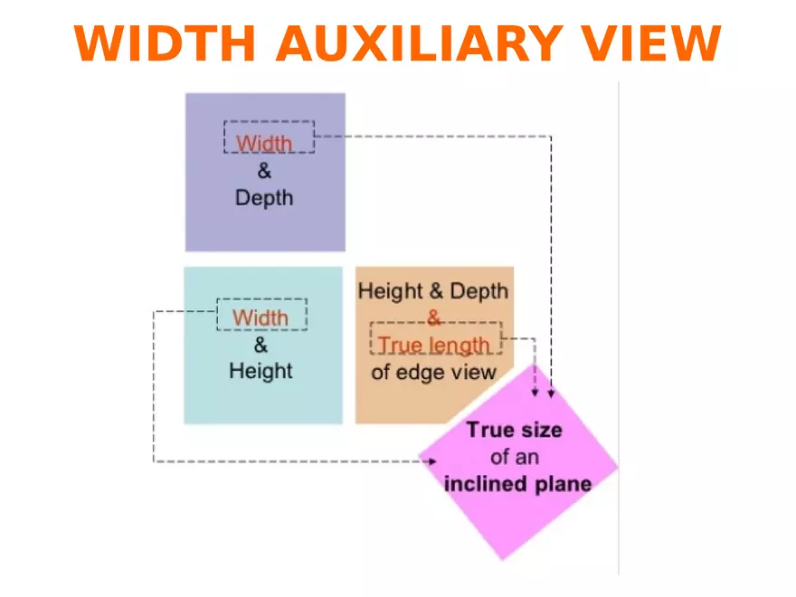 Lecture 6 Summary on Projection of Points, & Lines - Page 14