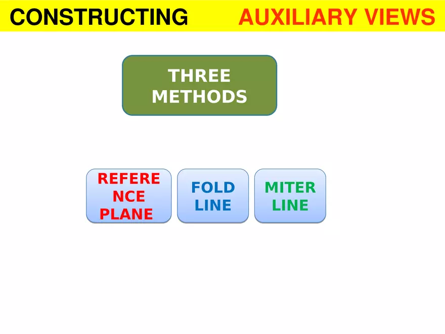 Lecture 6 Summary on Projection of Points, & Lines - Page 15