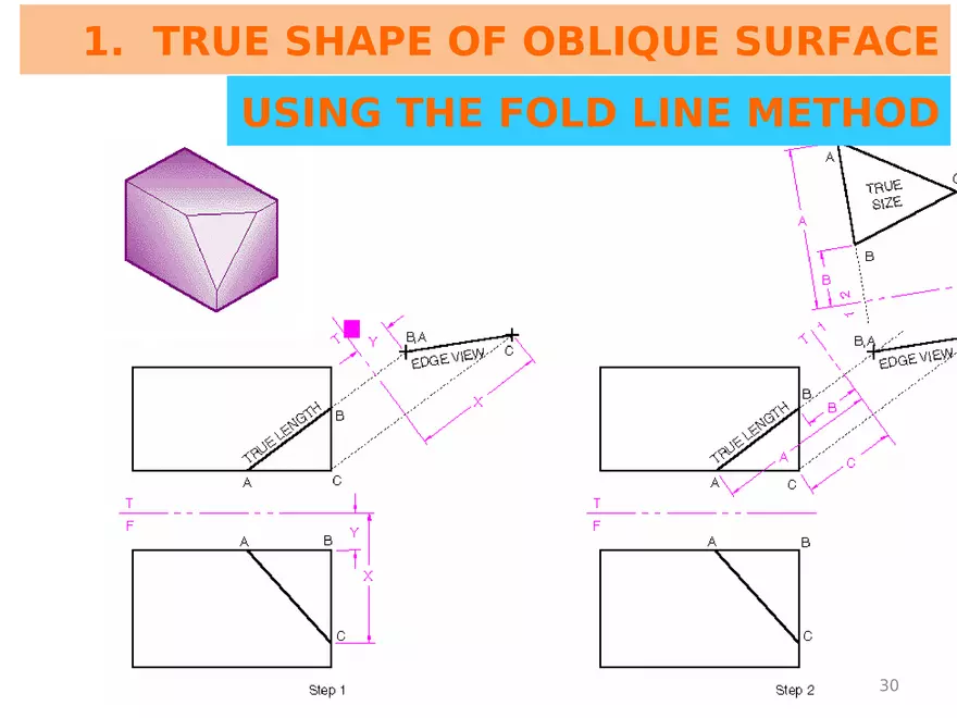 Lecture 6 Summary on Projection of Points, & Lines - Page 23