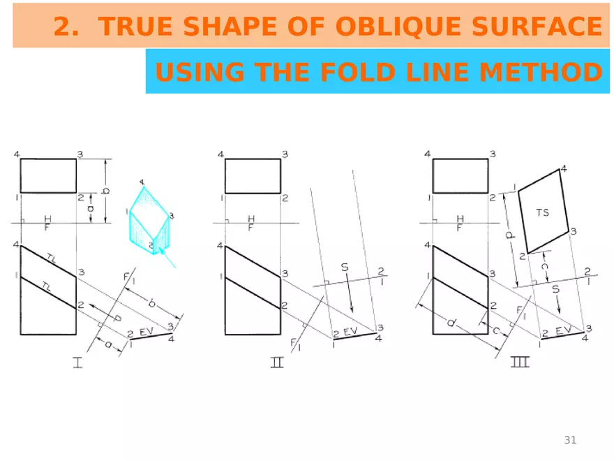 Lecture 6 Summary on Projection of Points, & Lines - Page 25