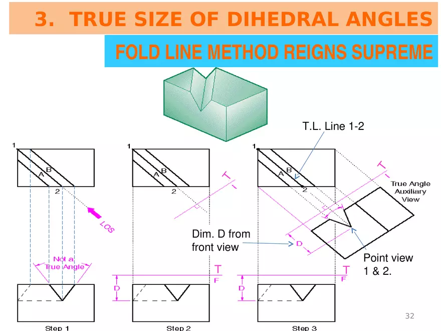 Lecture 6 Summary on Projection of Points, & Lines - Page 26