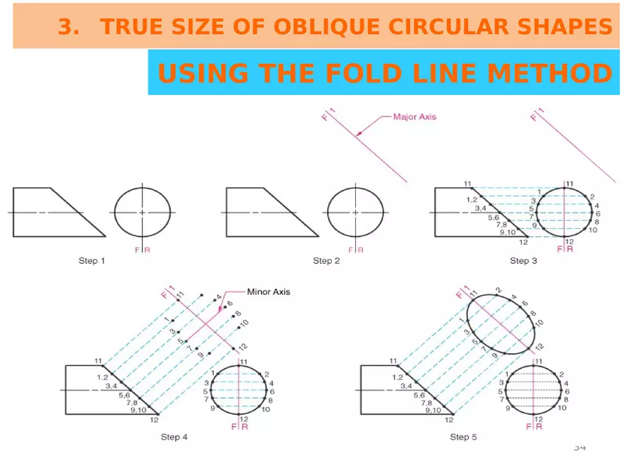 Lecture 6 Summary on Projection of Points, & Lines - Page 28