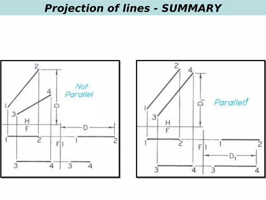 Lecture 6 Summary on Projection of Points, & Lines - Page 35