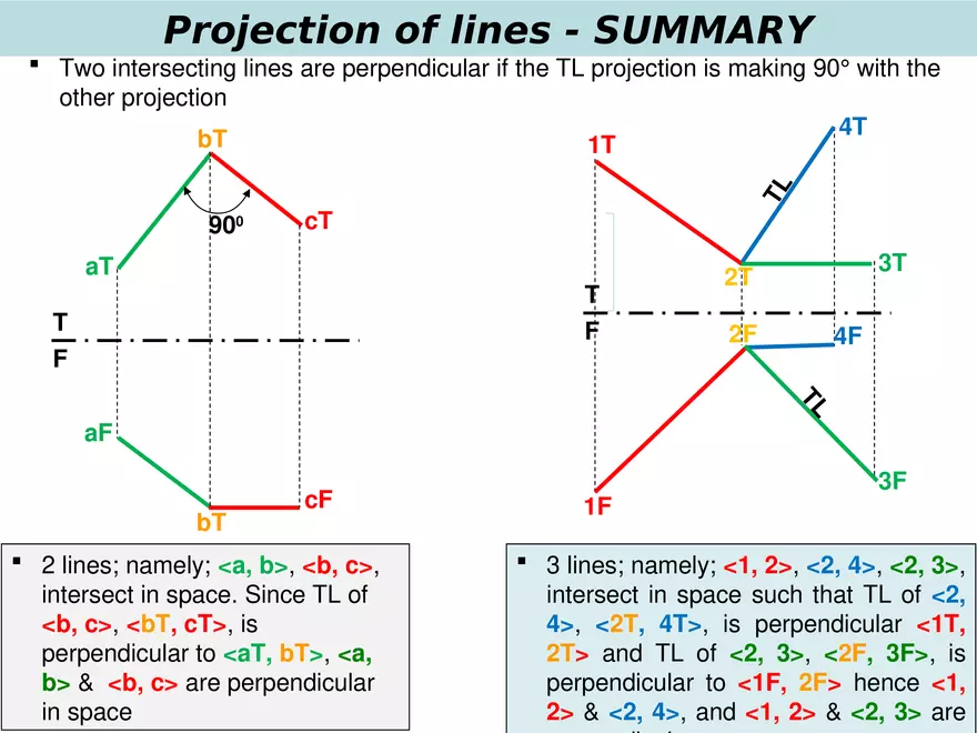 Lecture 6 Summary on Projection of Points, & Lines - Page 36