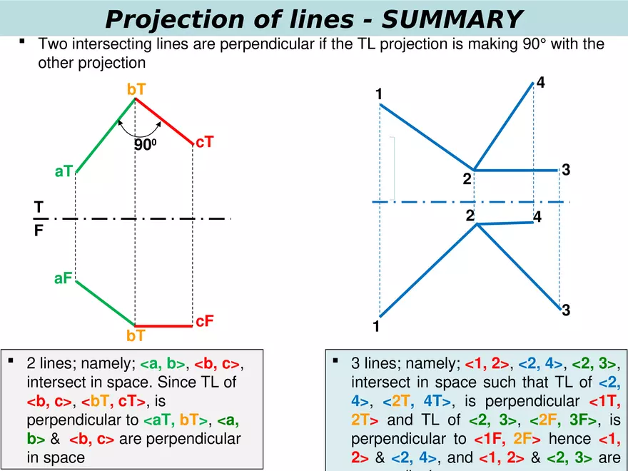 Lecture 6 Summary on Projection of Points, & Lines - Page 37