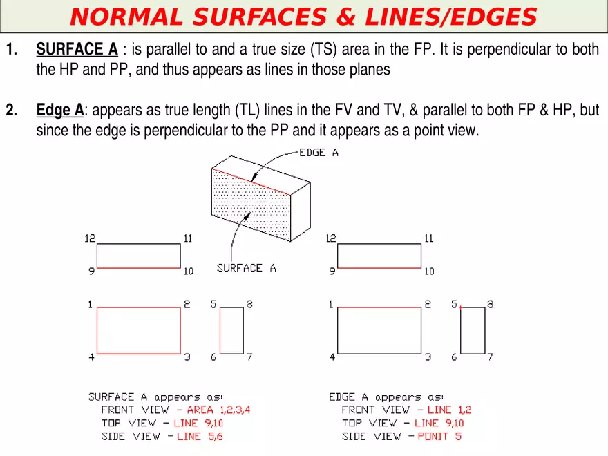 Lecture 6 Summary on Projection of Points, & Lines - Page 39