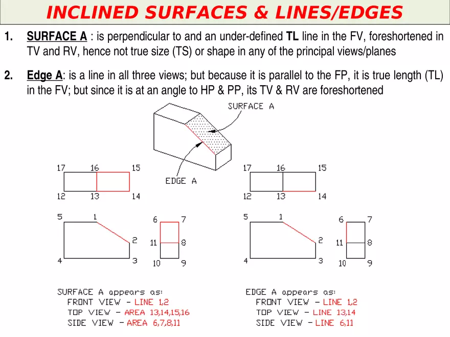 Lecture 6 Summary on Projection of Points, & Lines - Page 40
