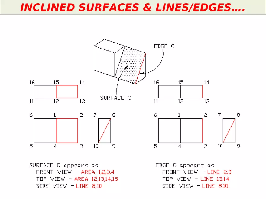 Lecture 6 Summary on Projection of Points, & Lines - Page 3