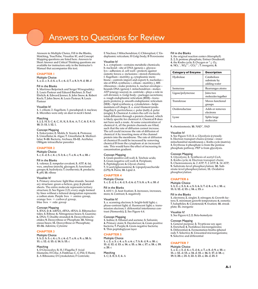 Answers to Questions for Review - Page 1