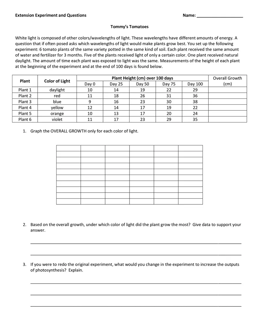Extension Experiment and Questions Tommy’s Tomatoes - Page 1