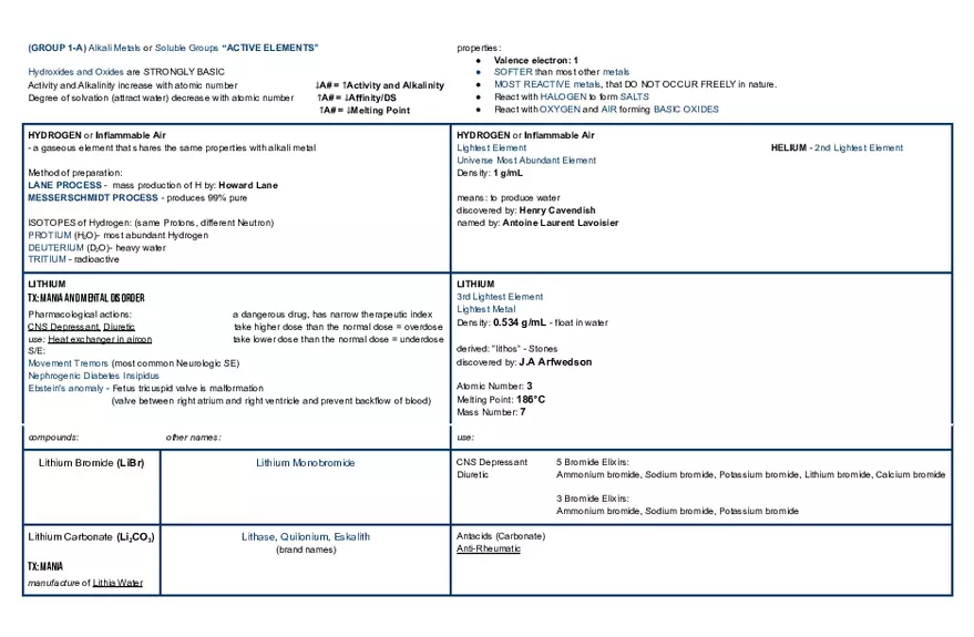 Alkali Metals or Soluble Groups Active Elements - Page 1