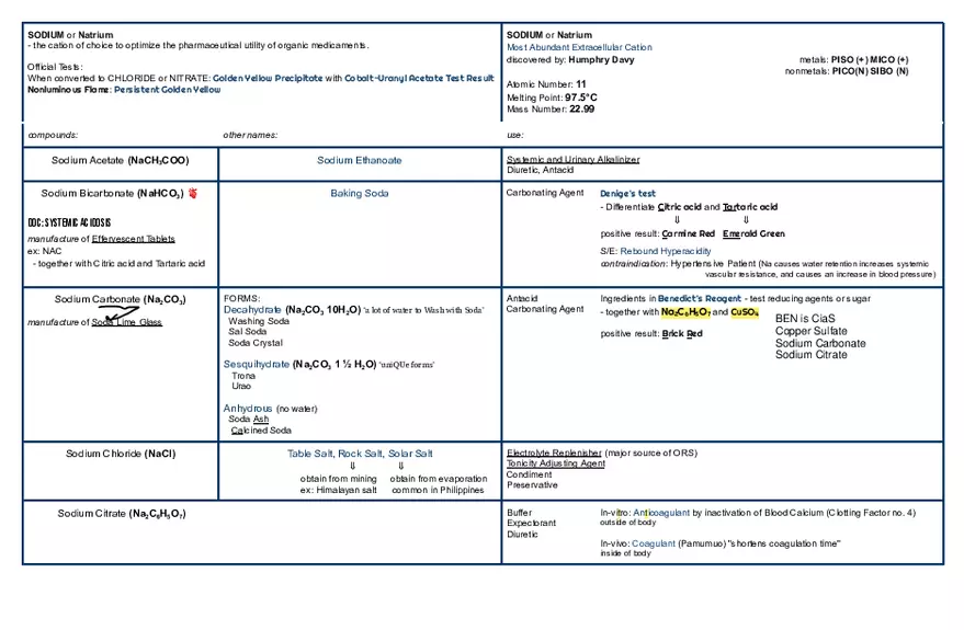 Alkali Metals or Soluble Groups Active Elements - Page 2