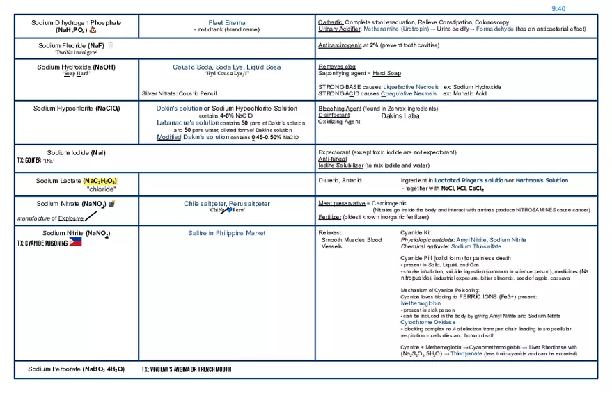 Alkali Metals or Soluble Groups Active Elements - Page 3