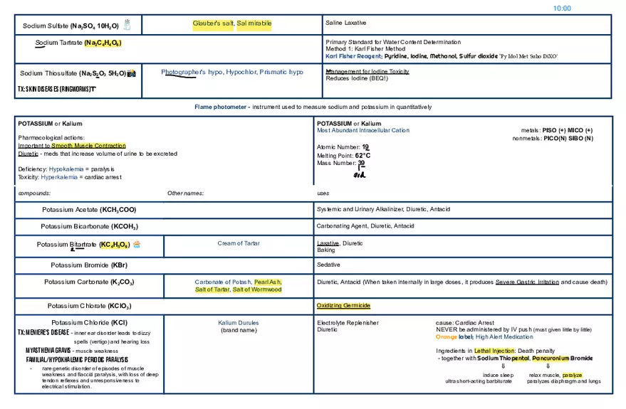 Alkali Metals or Soluble Groups Active Elements - Page 4