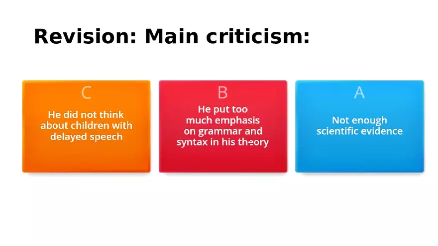 Chomsky and What is Language and How It is Acquired - Page 17