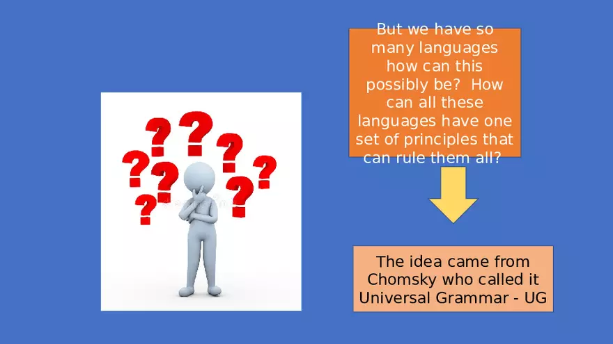 Chomsky and What is Language and How It is Acquired - Page 22