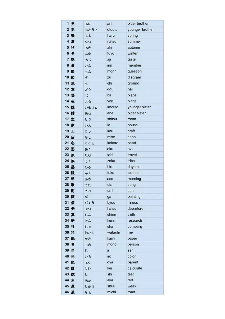 Japanese Glossary - Page 1