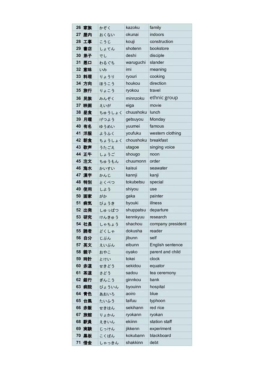 Japanese Glossary - Page 4