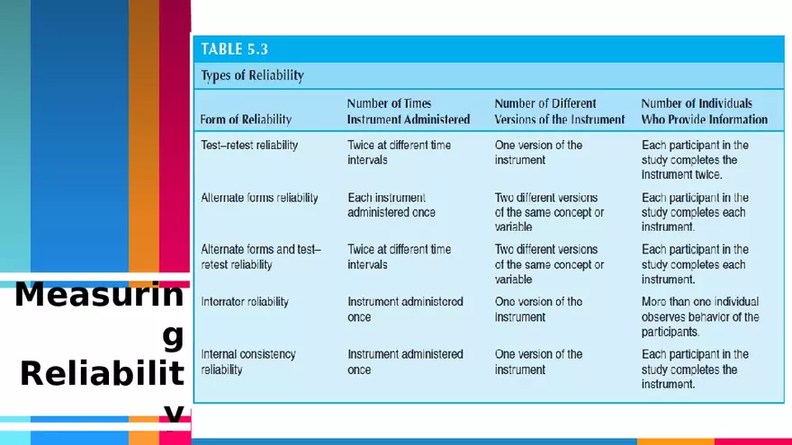 Session 2A Understanding Data and Ways to Systematically Collect Data - Page 15