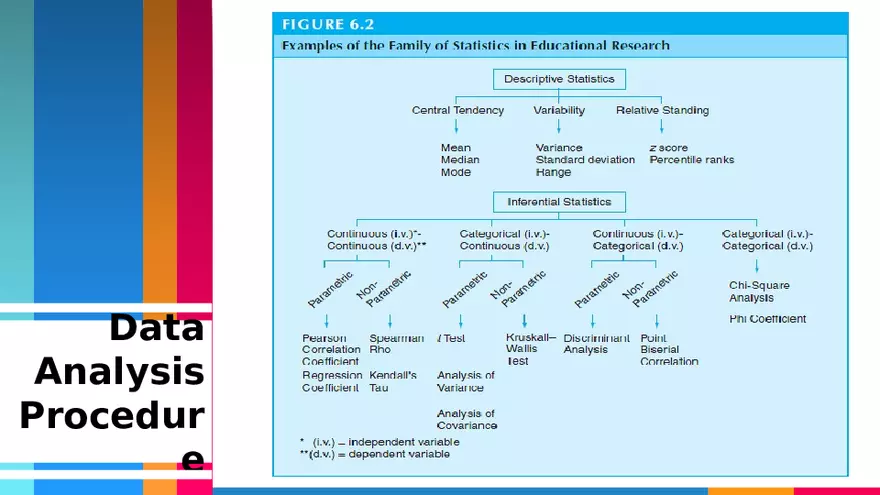 Session 2A Understanding Data and Ways to Systematically Collect Data - Page 25