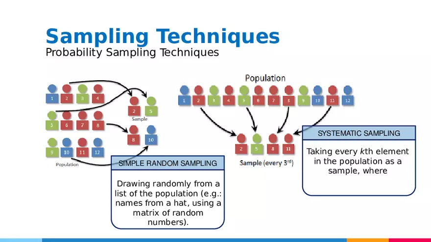 Session 2A Understanding Data and Ways to Systematically Collect Data - Page 34