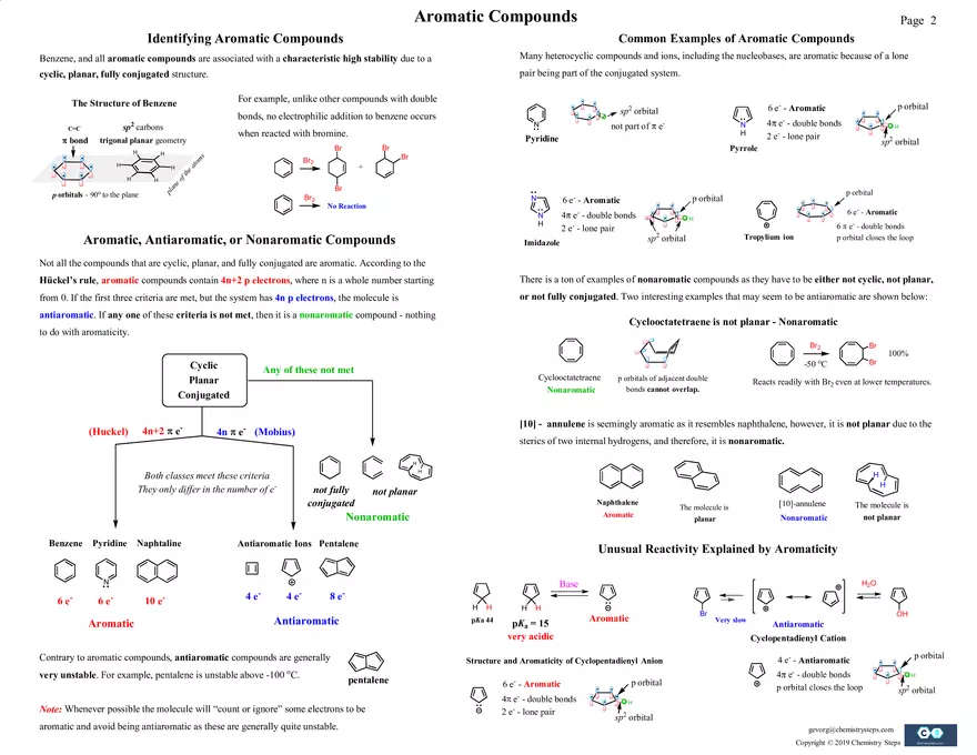 Aromatic Compounds - 4-Pages Summary - Page 2